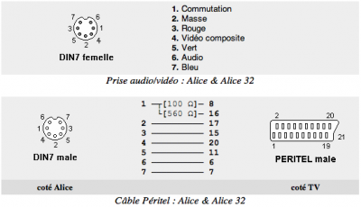 Diagrammes d'ALICE et ALICE 32.