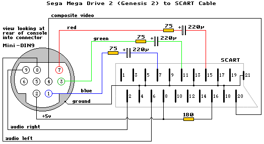 Sega MegaDrive 2.