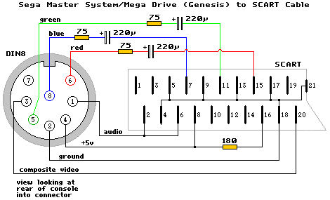 Sega Master-System / MegaDrive.
