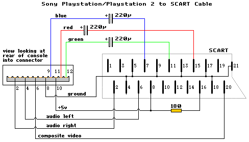 Sony PlayStation / PlayStation 2.