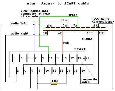 Atari Jaguar.