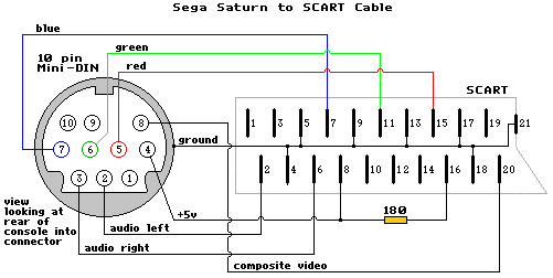Sega Saturn.