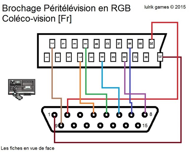 Brochage Colecovision RGB peritel.jpg