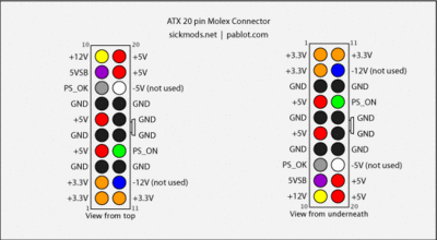 Brochage du connecteur d'une alimentation ATX
